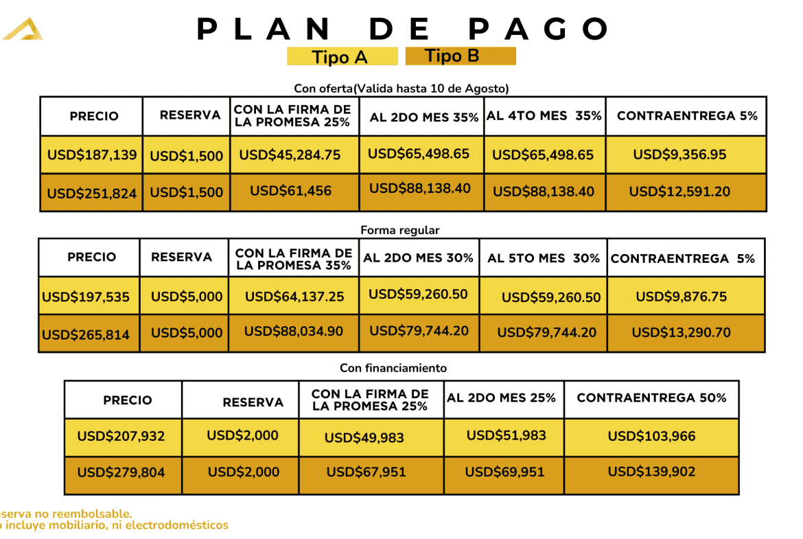 buyDRproperty Payment plan details for real estate, including prices and payment schedules. September deal available. Sosua Real Estate