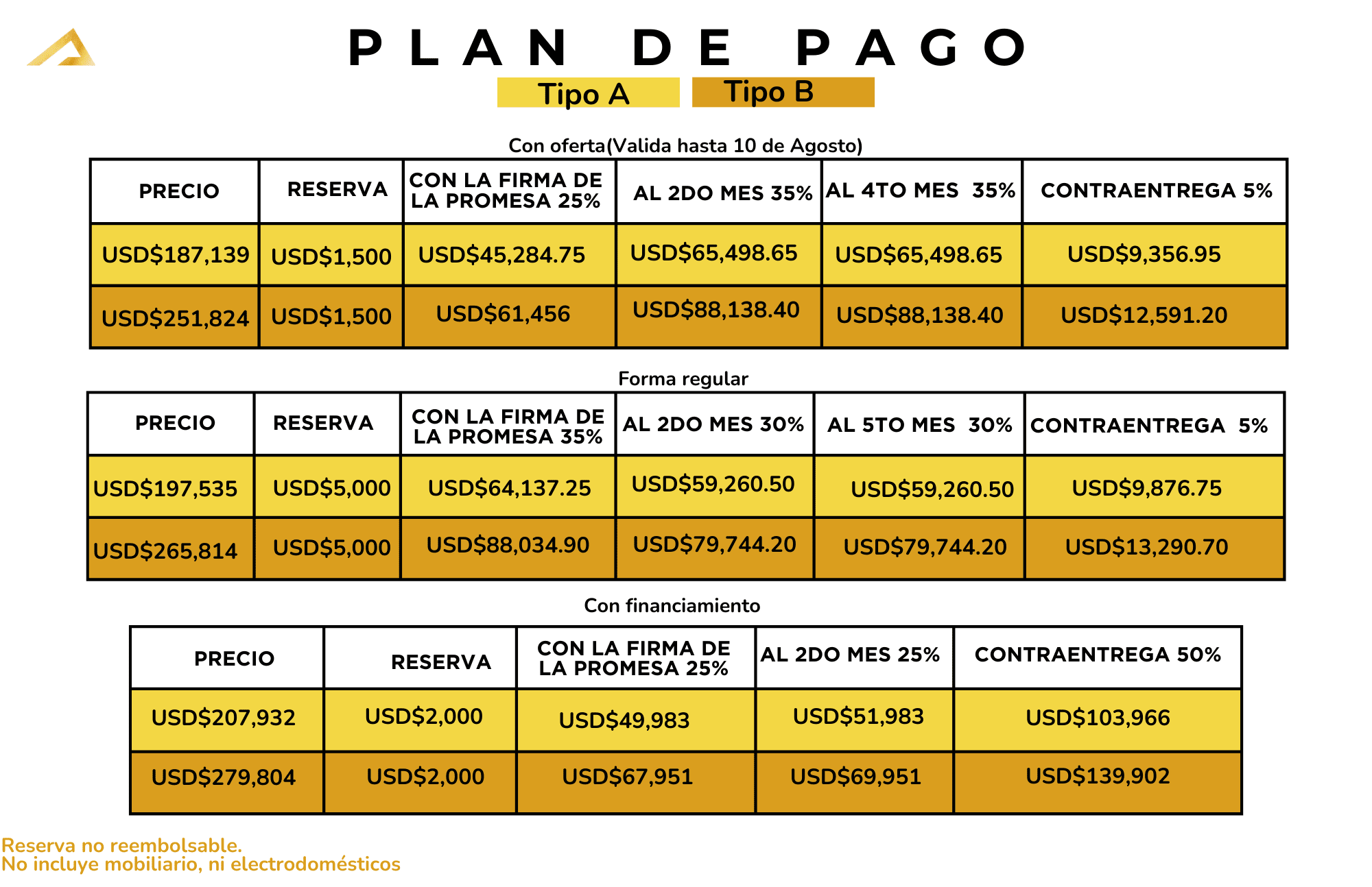 buyDRproperty Payment plan details for real estate, including prices and payment schedules. September deal available. Sosua Real Estate