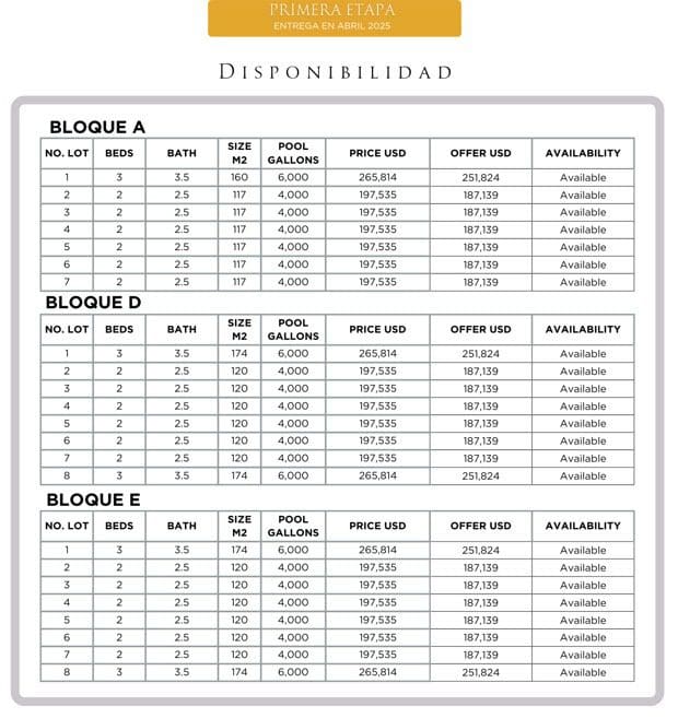 buyDRproperty Beach home availability: Block A, D, and E with prices and sizes. Available now! Sosua Real Estate