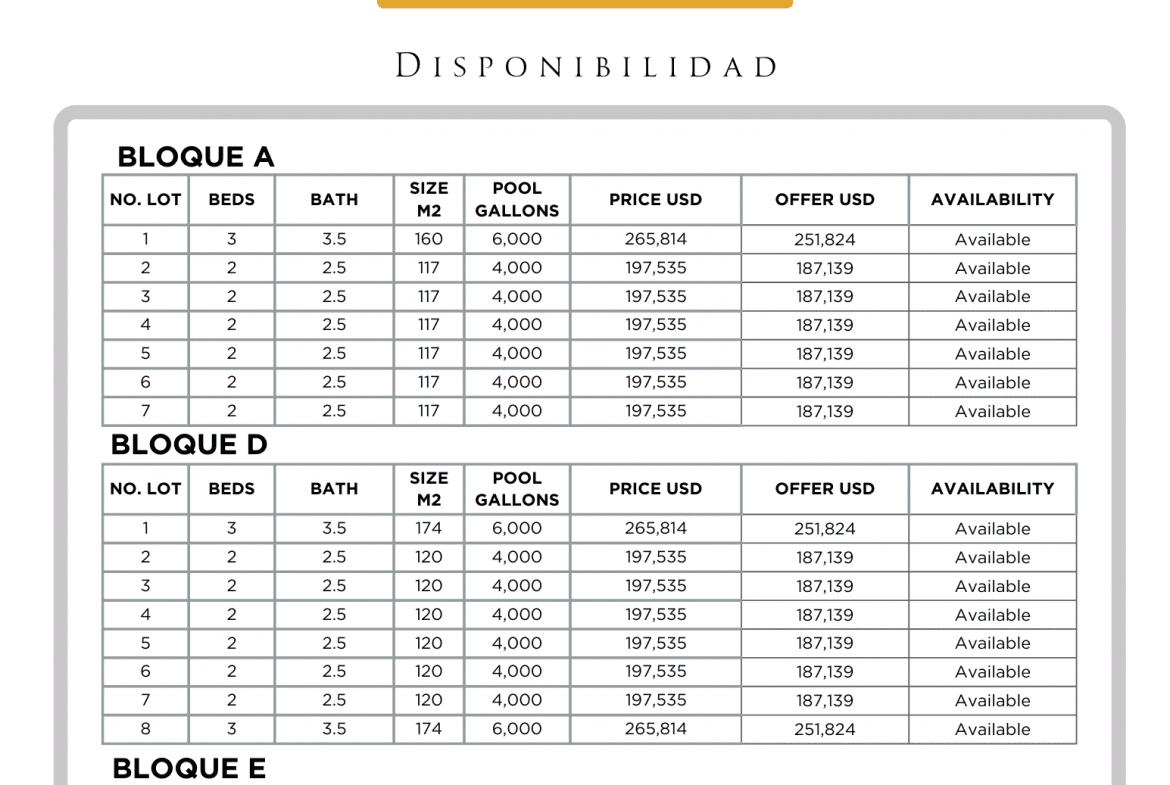 buyDRproperty Dominion Luxury Villas Playa Chiquita home availability chart with pricing and features. Sosua Real Estate